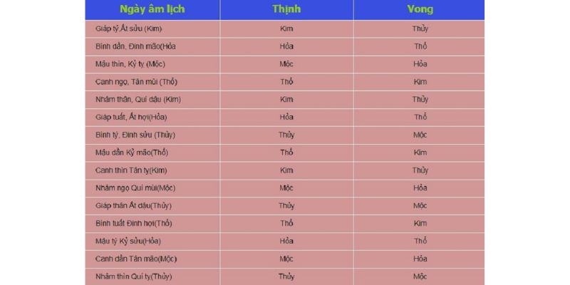 Hướng dẫn chọn gà theo 12 con giáp chuẩn xác nhất